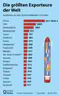  Globus Infografik 17662