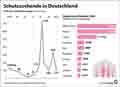 Asyl-Erstantr�ge_DE 2025: Globus Infografik 18160 vom 27.02.2026