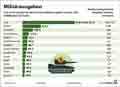  Globus Infografik 18279