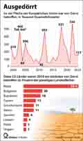  Globus Infografik 18286