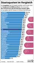  Globus Infografik 18336