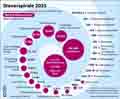  Globus Infografik 18346