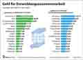 Globus Infografik 18349