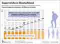 Superreiche_DE 2020-2030: Globus Infografik 18367 vom 11.06.2026