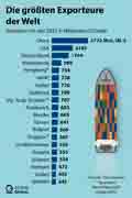  Globus Infografik 18500