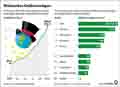  Globus Infografik 18579