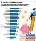  Globus Infografik 18581