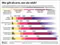 Einkommensgruppen_DE 2024: Globus Infografik 18614 vom 23.10.2026